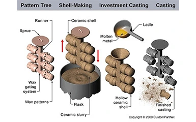 Investment casting parts IMAGE