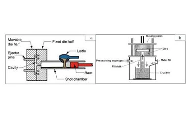 Die casting parts IMAGE